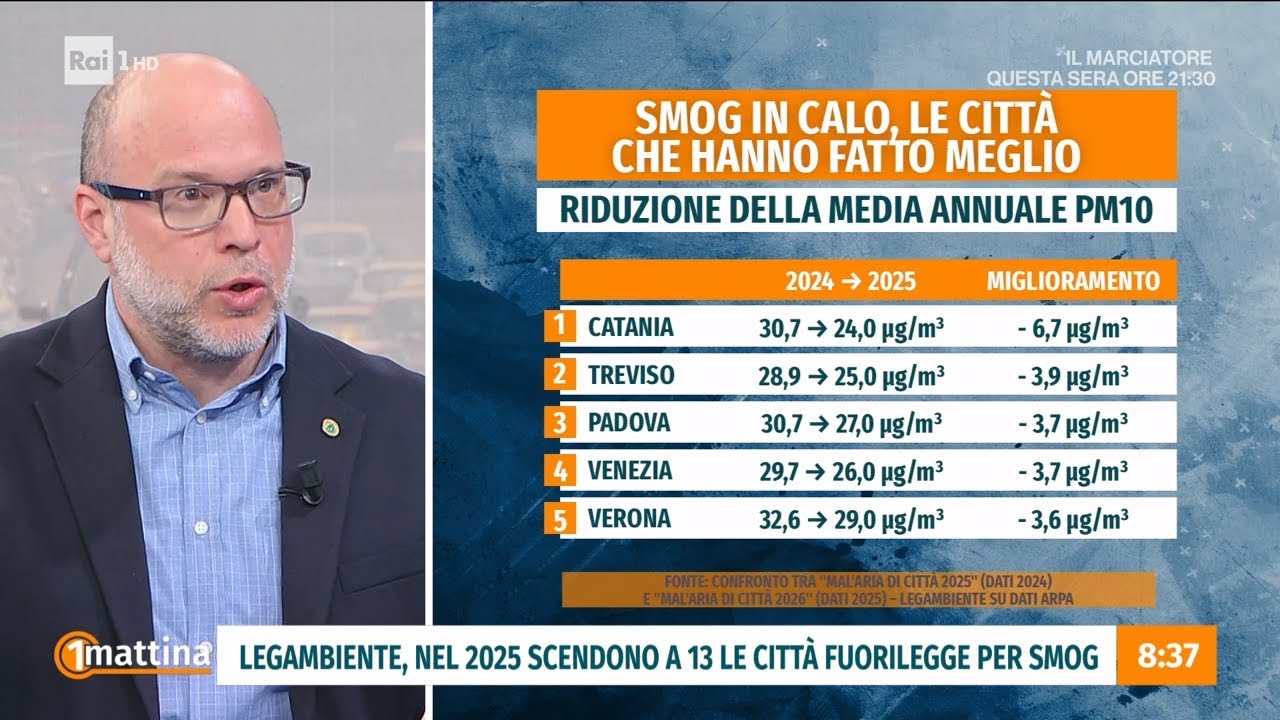 Le città più inquinate d’Italia: nel 2025 solo 13 le città oltre il limite - Unomattina 10/02/2026