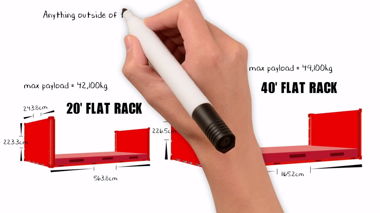 Flat Rack Container Information (Part 2)