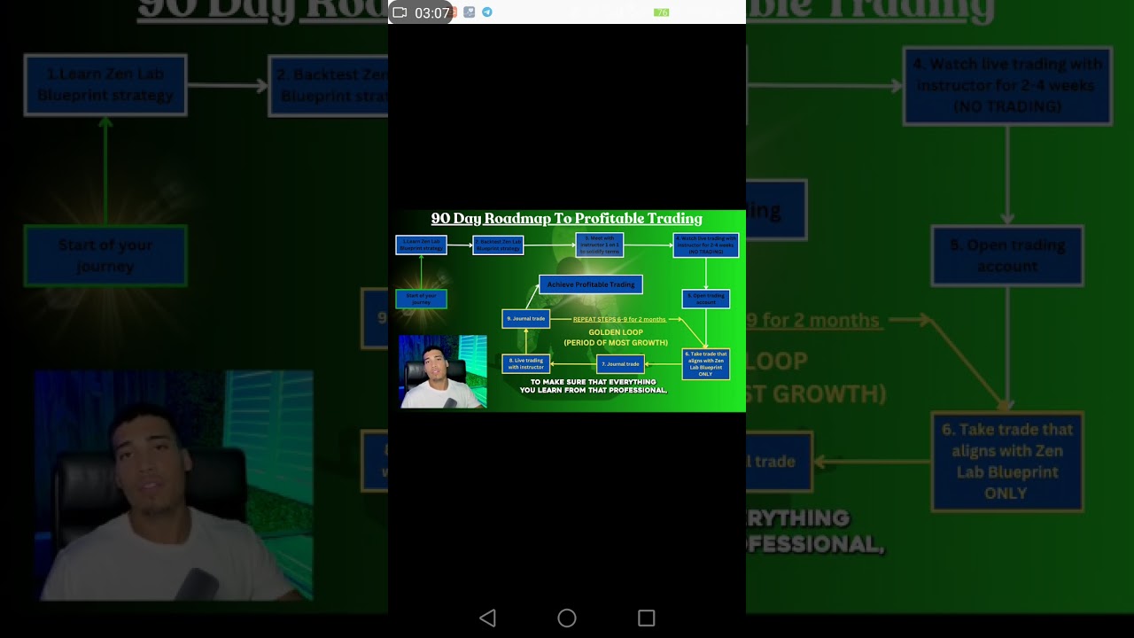 how to become a profitable trader @TaniForex @ForexSekho @ForexSignalsTV