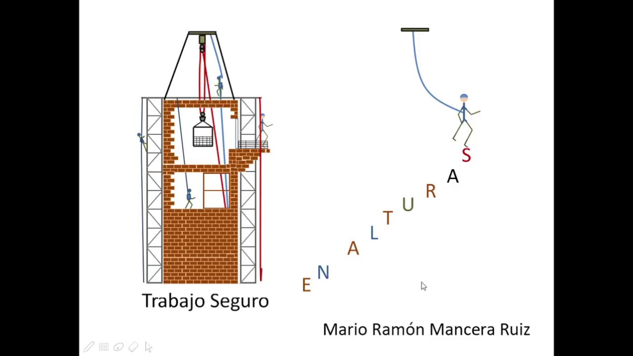 Trabajo Seguro en Alturas. #marioskove