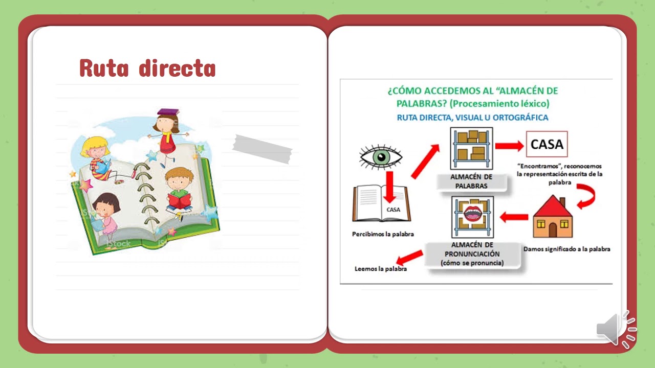 PROCESOS LECTO ESCRITURA