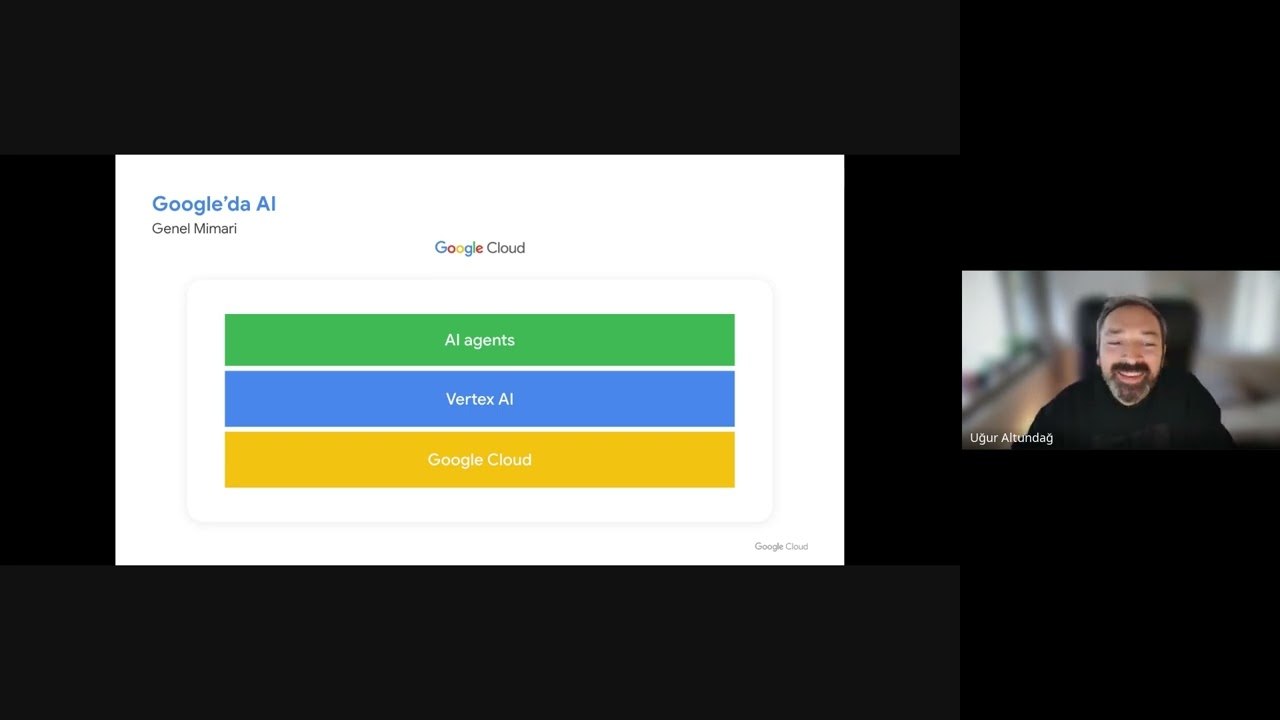 Google Cloud Üzerinde Yapay Zeka Sistemleri