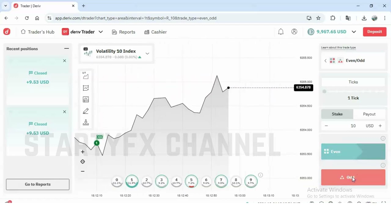 Master the Even and Odd Deriv Strategy: Simple Steps to Profit