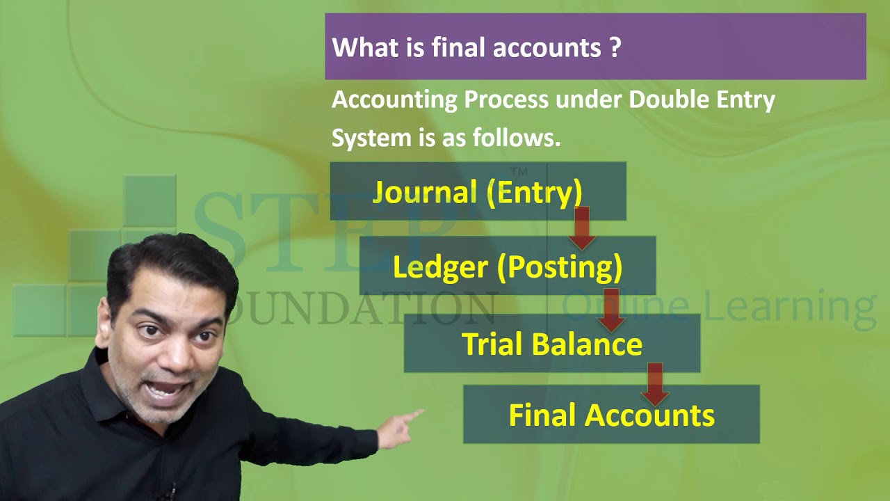 11 ACC 9 1 Final Accounts of a Proprietary concern Basic Concept
