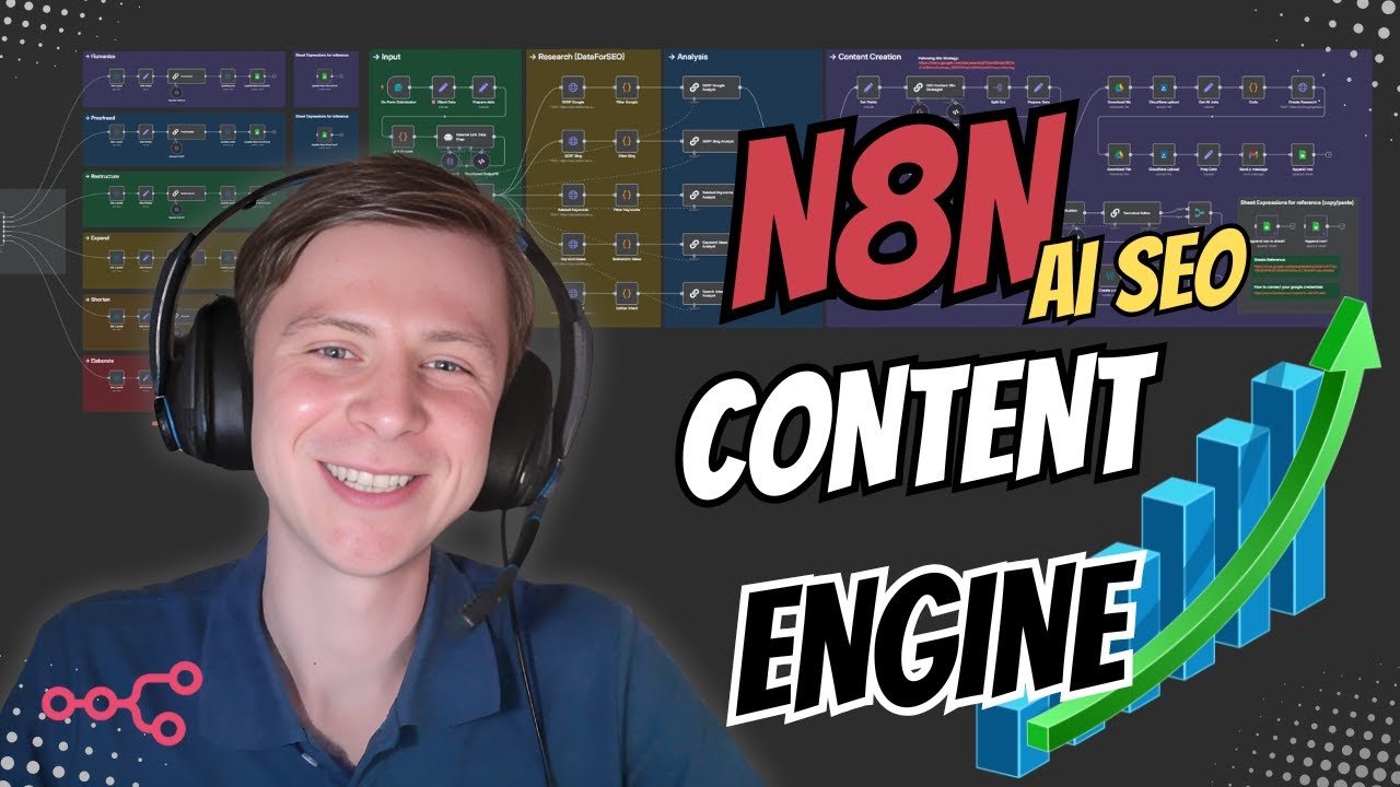 AI SEO Content Automation System v1 in n8n