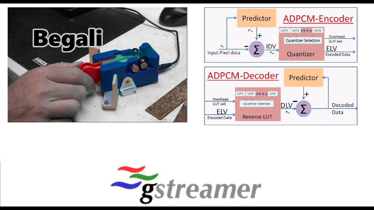 encoding Morse Code CW AUDIO with the Gstreamer ADPCM Audio Codec - LIVE demo - CW 