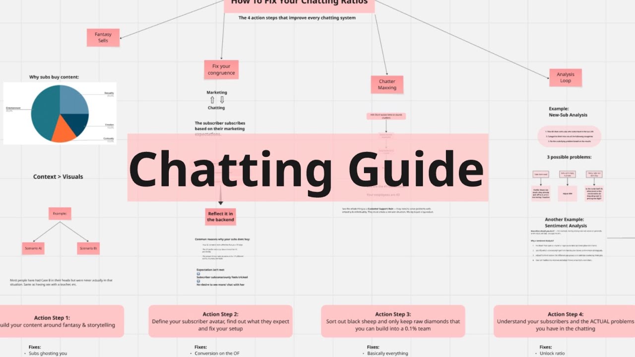 How To FIX Your Chatting-Ratios For Your OFM Agency