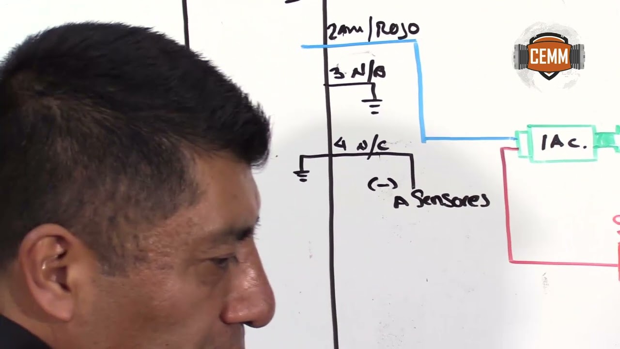 Inyección electrónica: Diagrama eléctrico electrónico PARTE 1