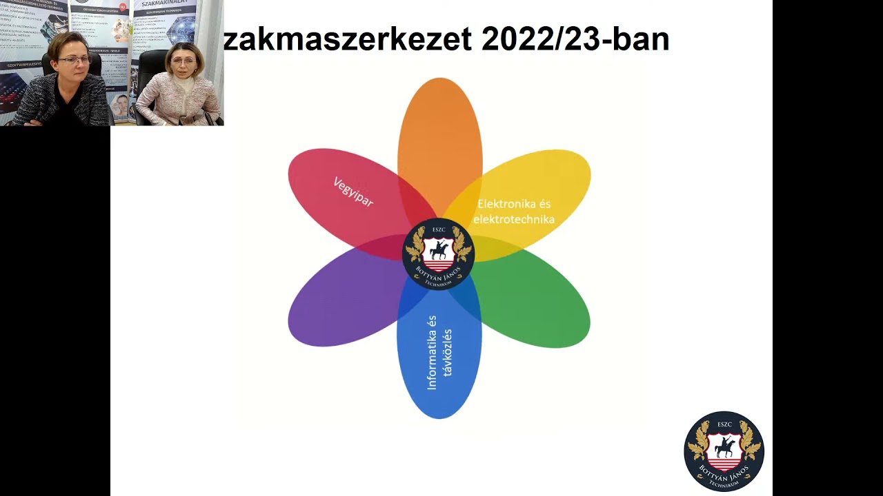 ESZC Bottyán János Technikum online nyílt nap 2021.11.26.