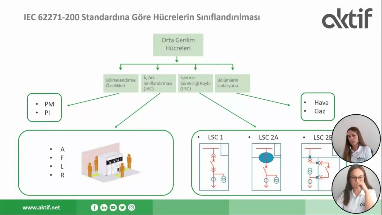 Webinar | OG Hücreler ve Kullanım Alanları