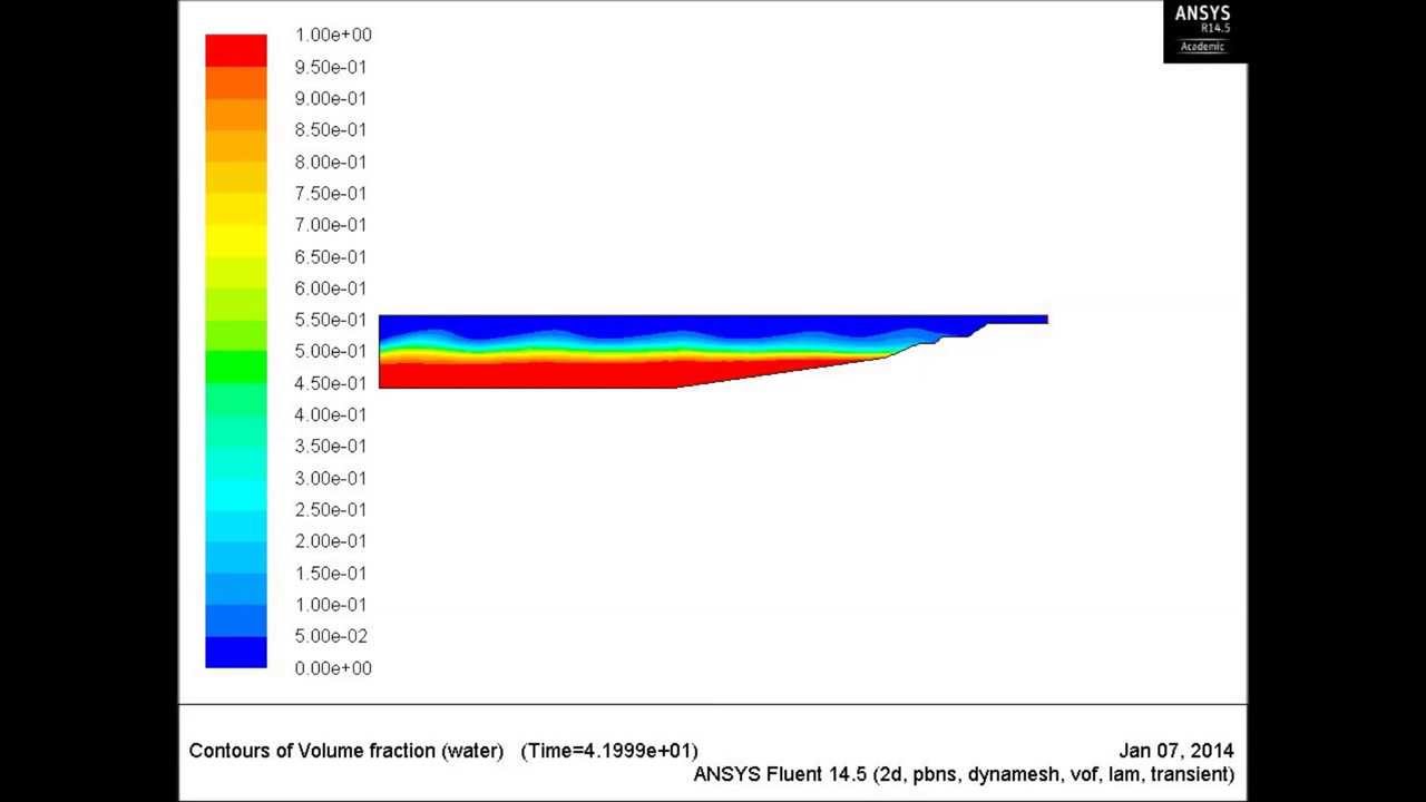 Wave Propagation ANSYS Fluent - 2