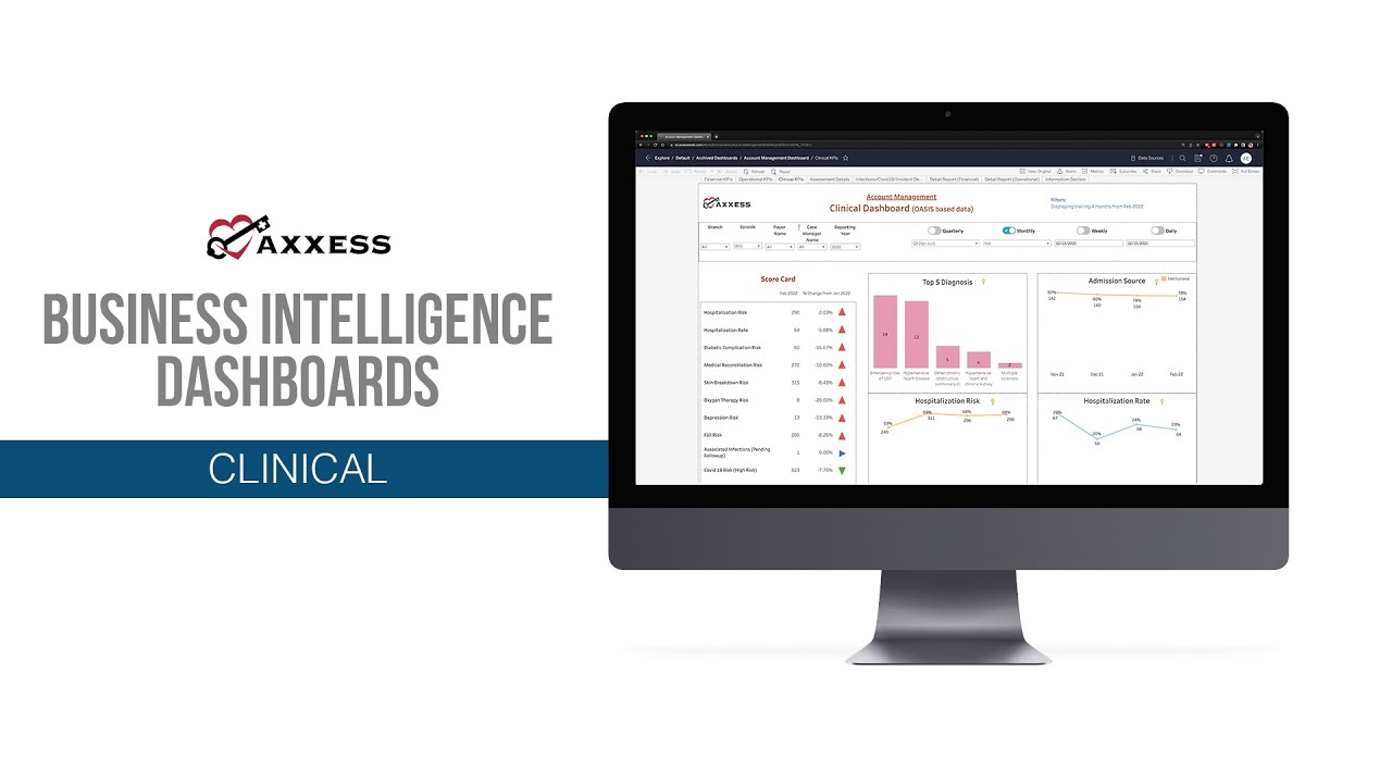 Axxess | Business Intelligence Dashboards - Clinical