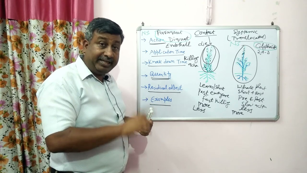 Contact and Systemic Herbicides