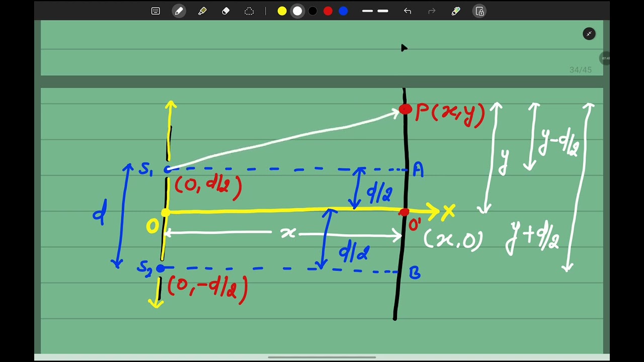 Lecture - 7//bsc 3rd semester physics syllabus/व्यतिकरण/
