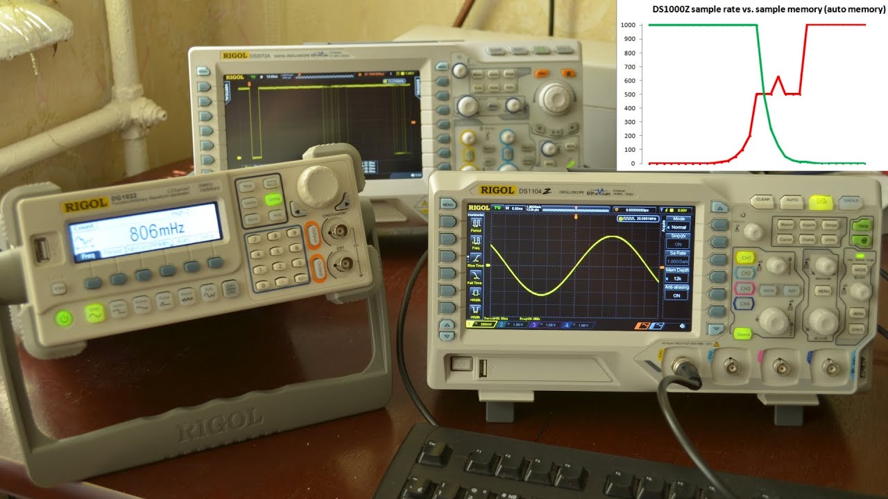 Анализ производительности осциллографов DS1000Z и DS2000A