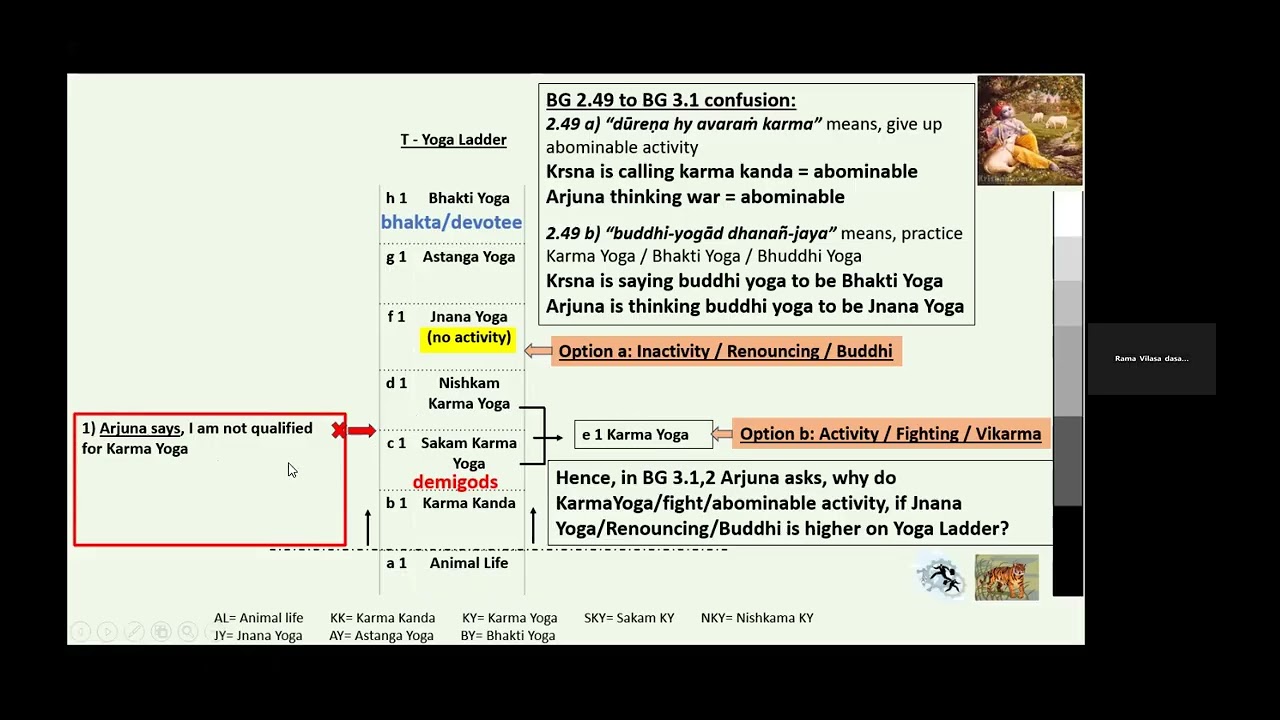 RVd4 BG2 8Jun2025 BG Ch 3, Ch 4 revision plus Devotee inquiries   video