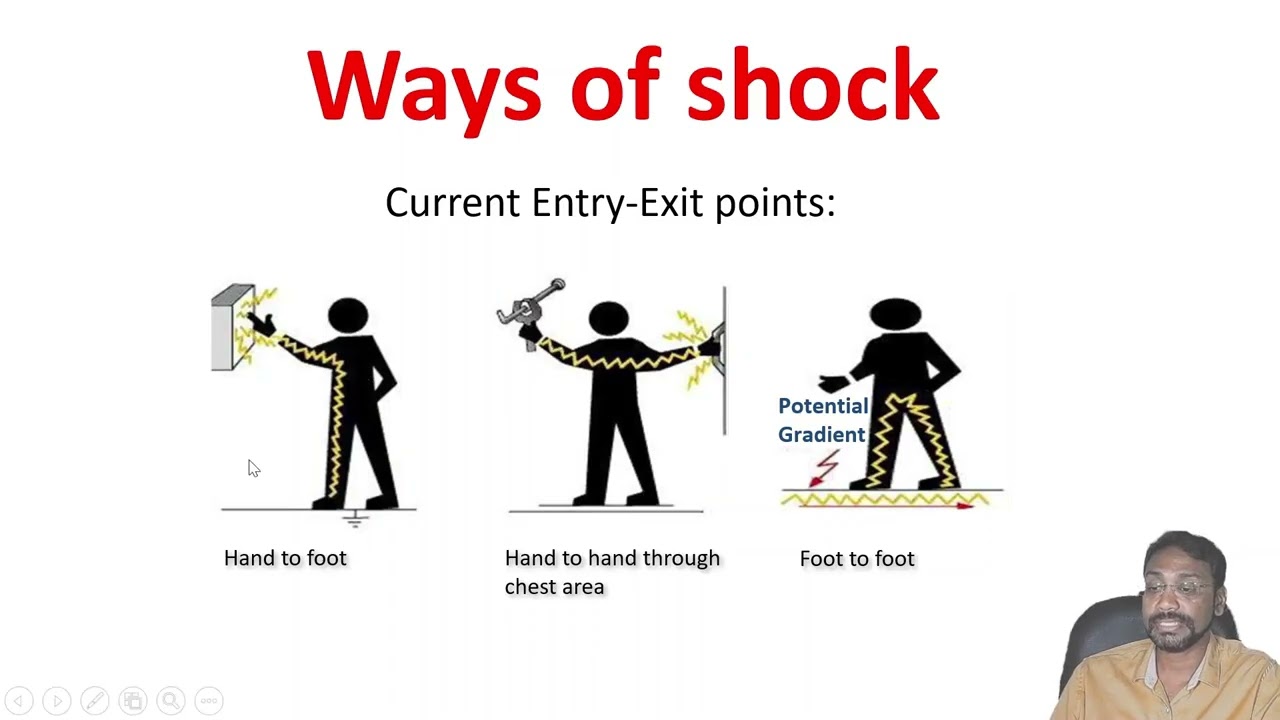 AFIH LECTURES- SAFETY- ELECTRICAL HAZARDS #