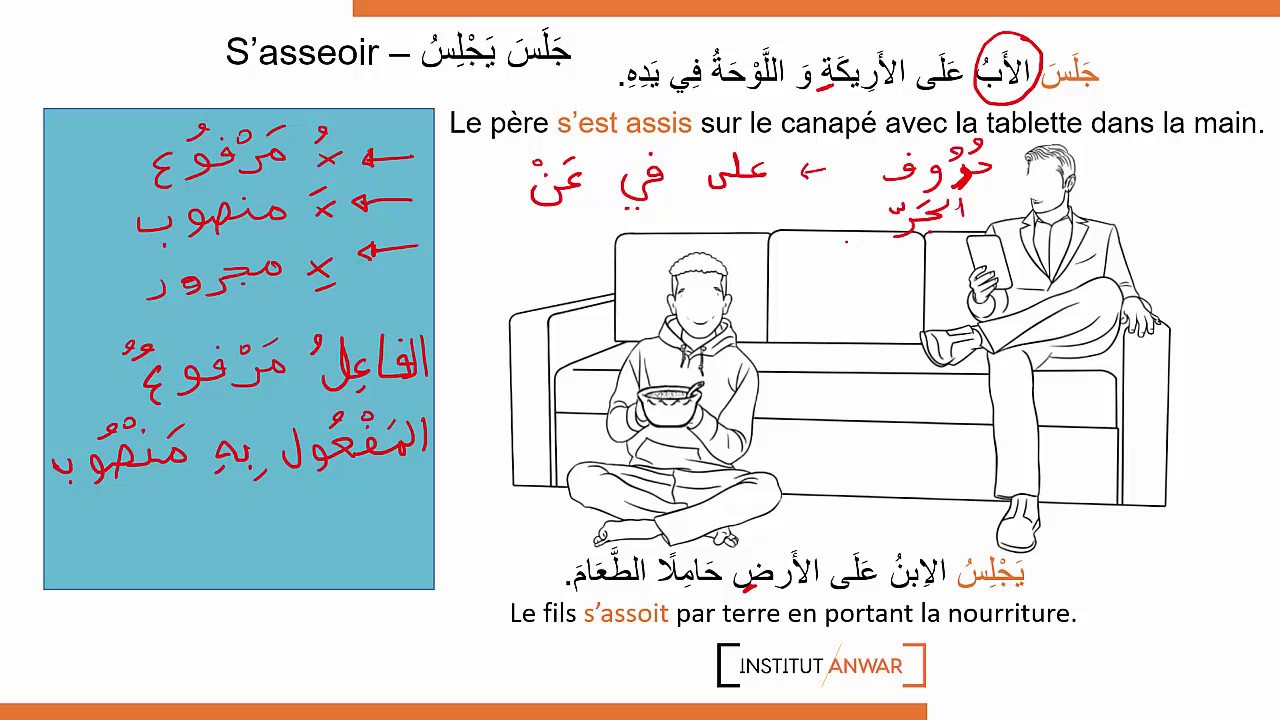 100 verbes arabes 5 s'asseoir en arabe