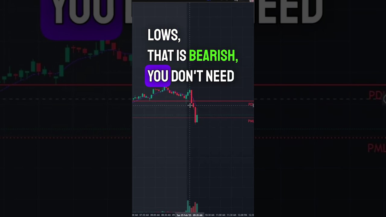 How to Trade $SPY and $QQQ Everyday