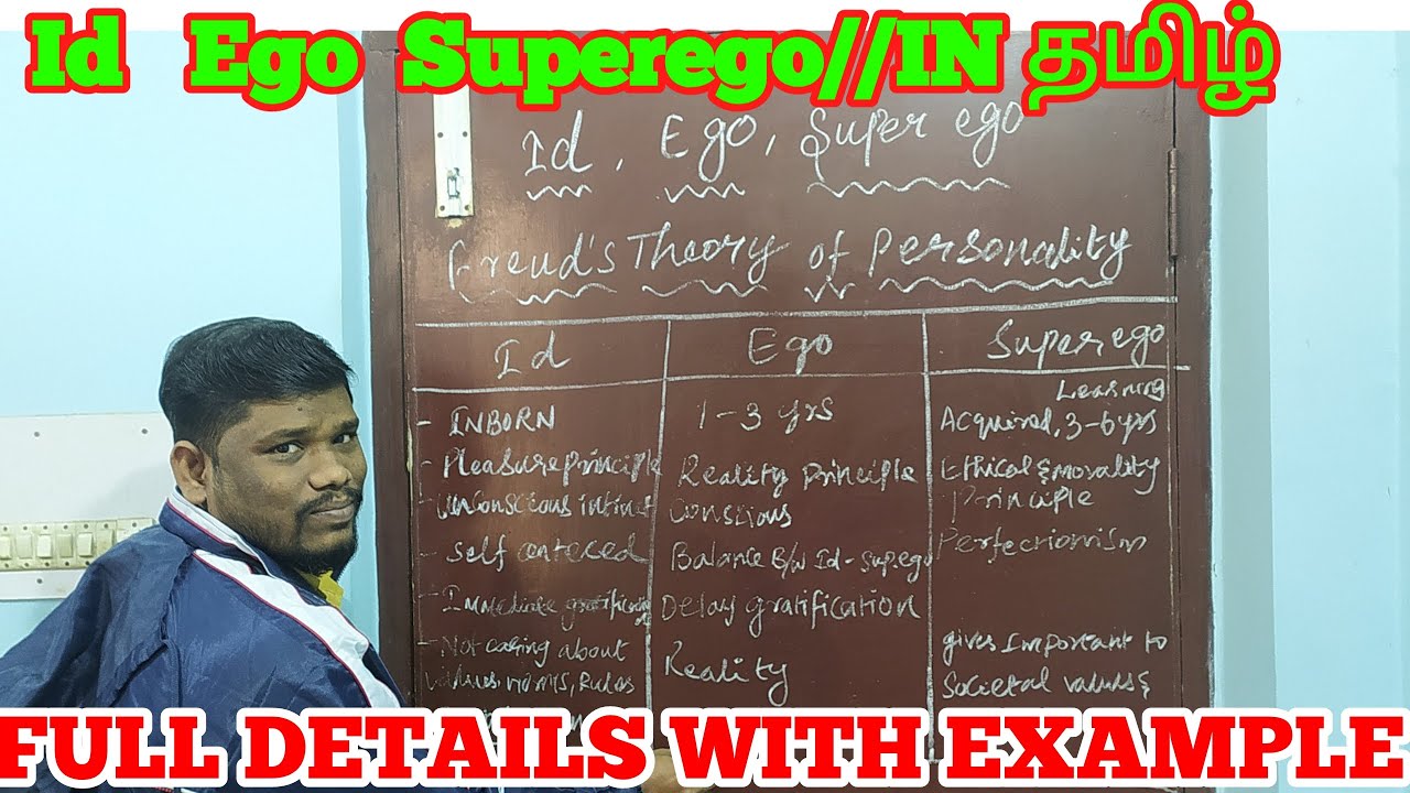 Id-Ego-Superego (Sigmund FREUD'S Theory of PERSONALITY & EXAMPLES