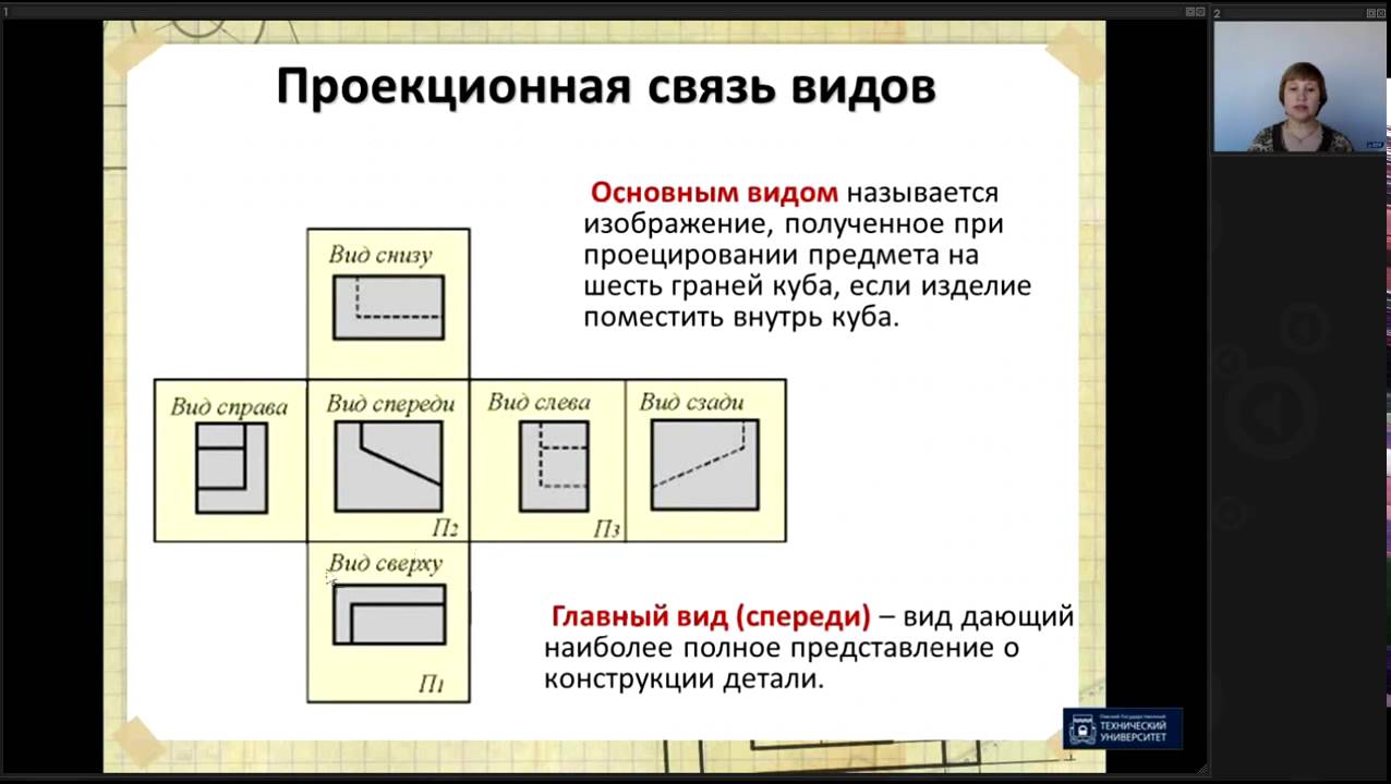 Лекция 2. Виды  | Инженерная графика | ОмГТУ | Лекториум
