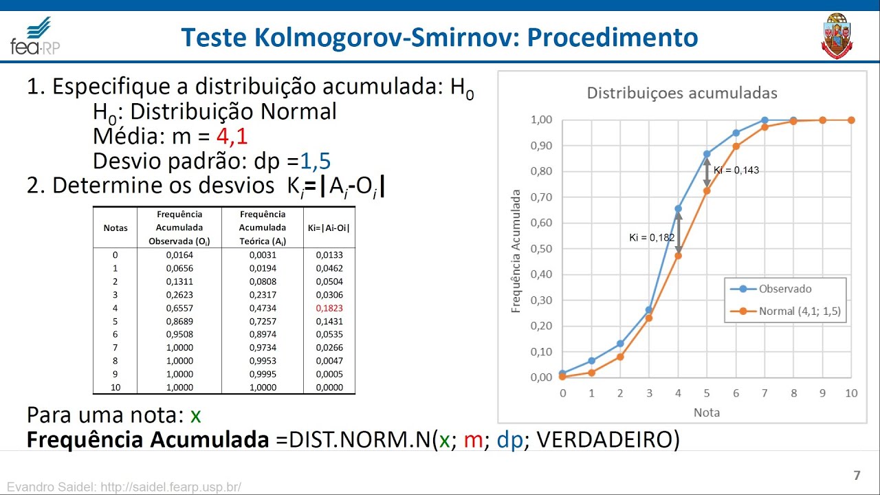 Teste Kolmogorov-Smirnov