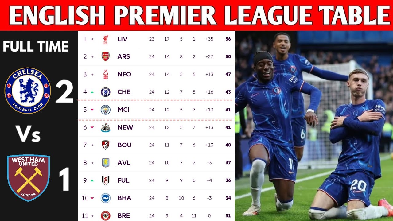 ENGLISH PREMIER LEAGUE TABLE UPDATED TODAY | PREMIER LEAGUE TABLE AND STANDING 2024/2025