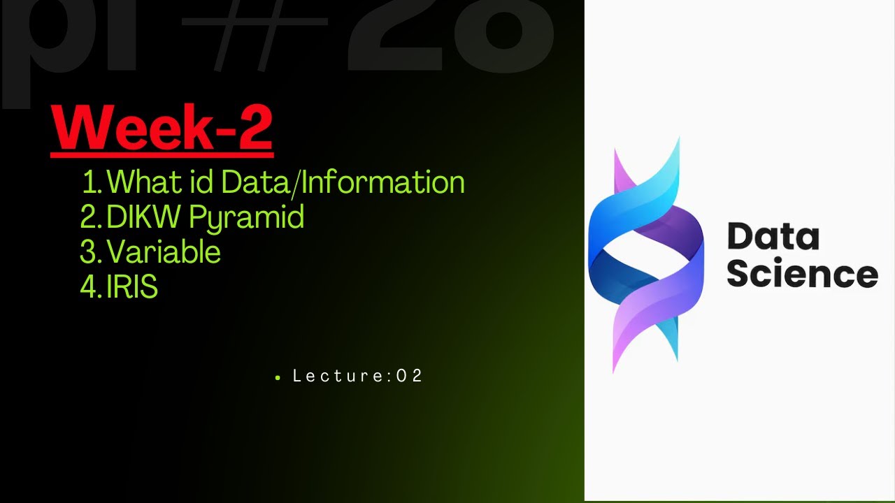 Lecture:02 | Data vs Information | DIKW Pyramid Explained | Variable Concept | IRIS Dataset | Bangla