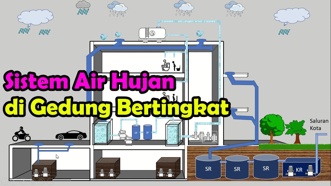 Sistem Air Hujan di gedung bertingkat