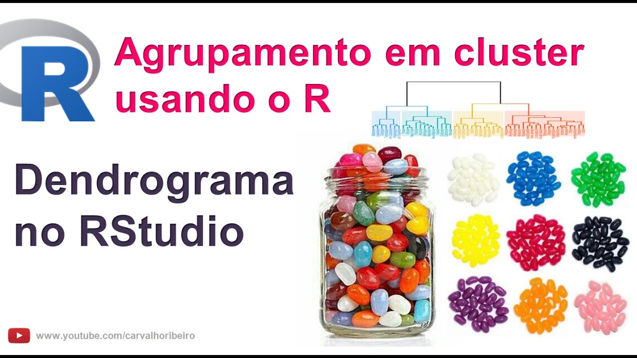 Análise de Cluster no R - Dendrograma