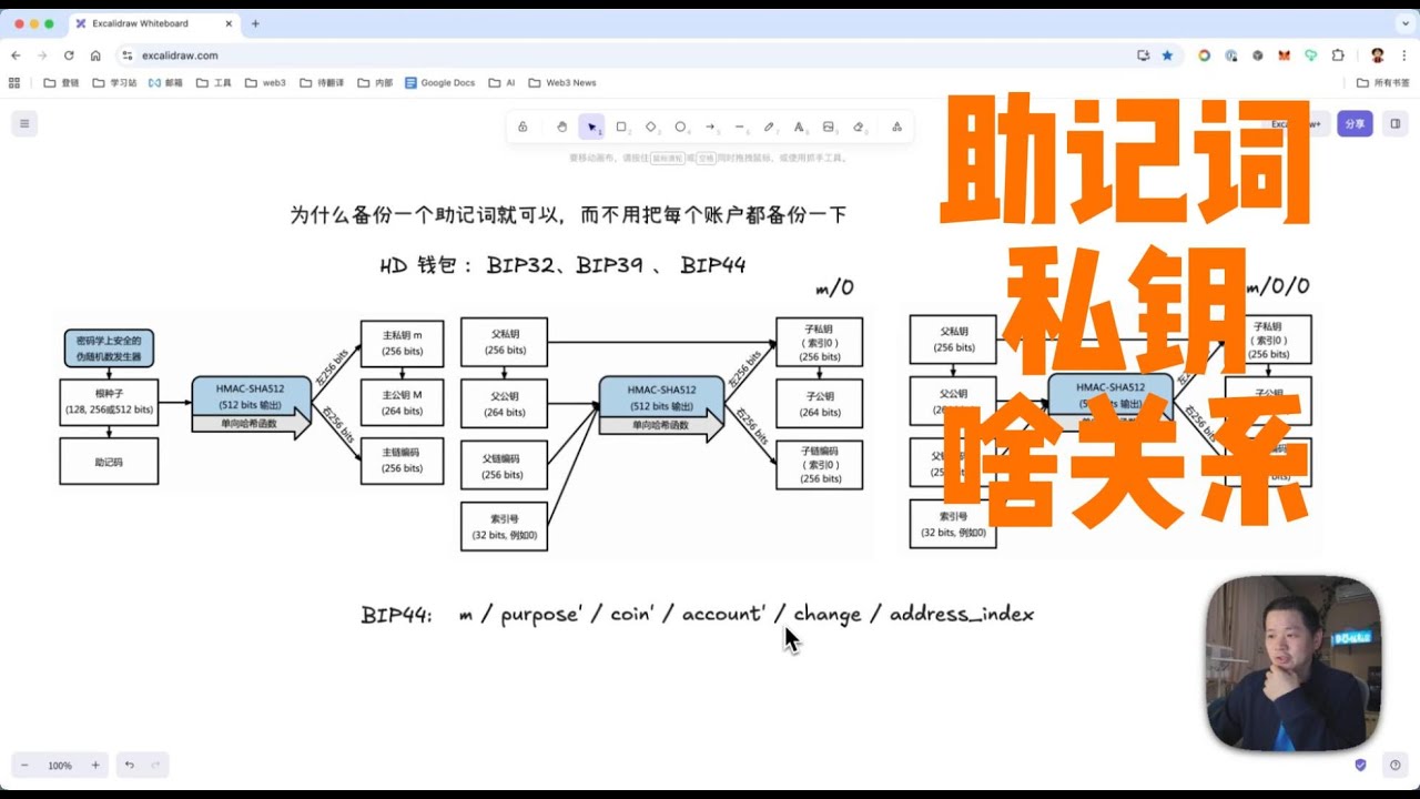 助记词与私钥是什么关系: 解析 BIP32、BIP39、BIP44