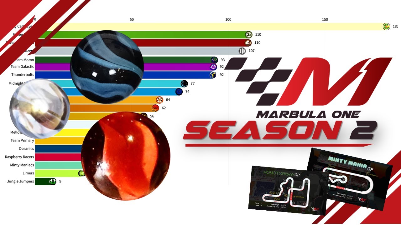 Marbula One Season Two || In a nutshell