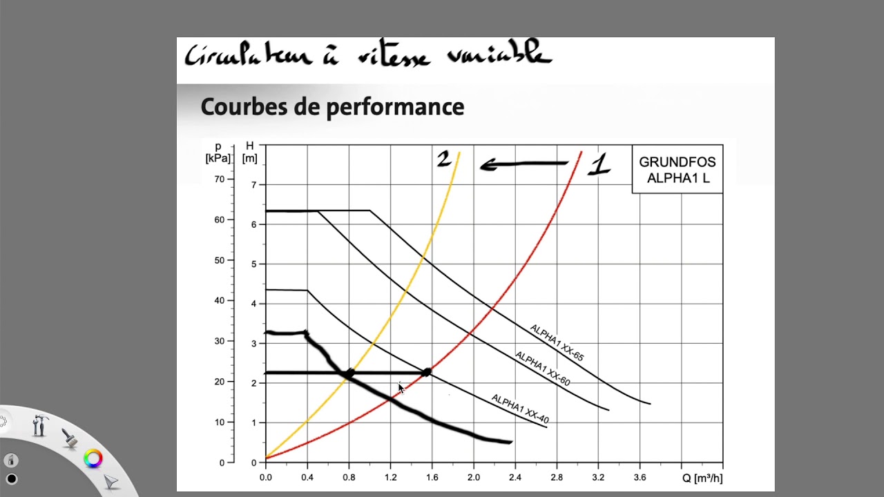 Circulateur à vitesse variable