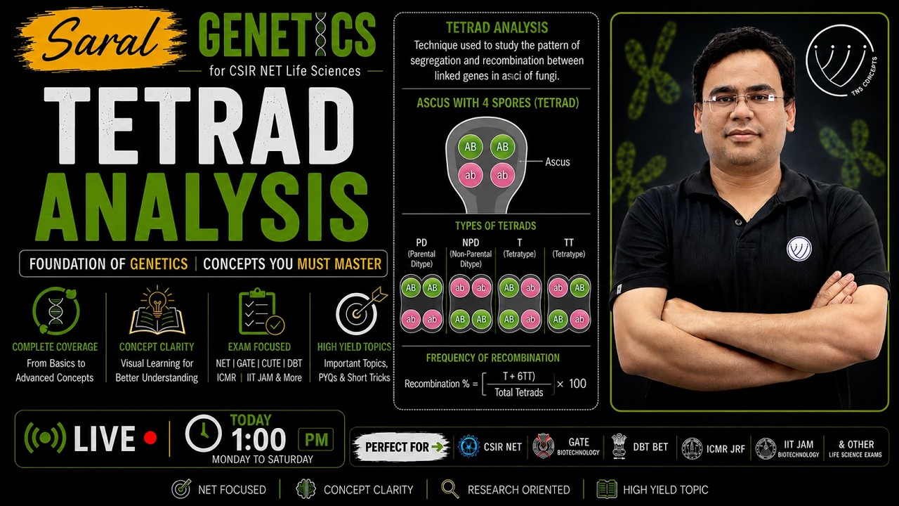 TETRAD ANALYSIS | GENE MAPPING IN HAPLOIDS | CSIR NET LIFE SCIENCE