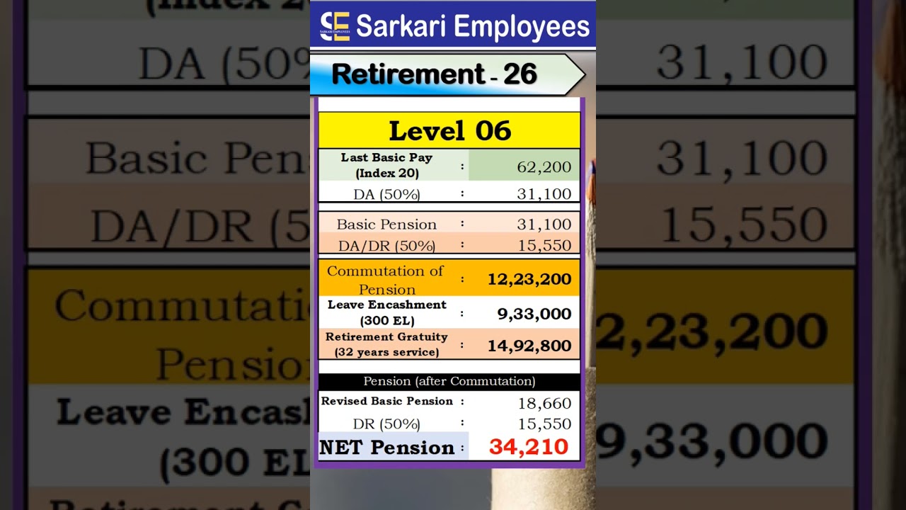 Retirement - 026, Level 6 pension calculation in OPS
