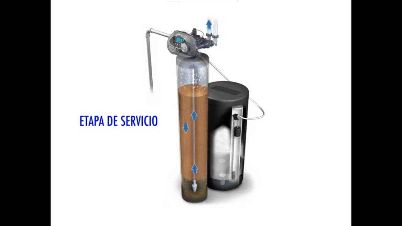 Ablandador de agua ¿Cómo funciona?
