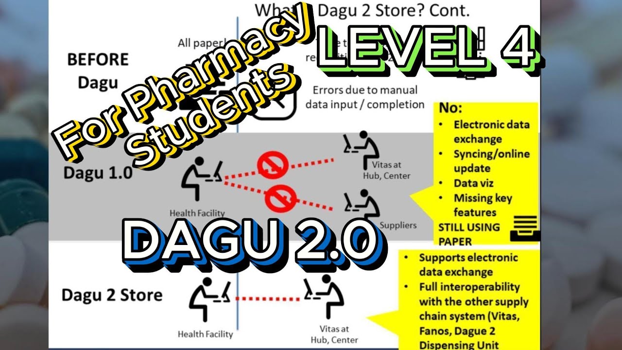 DAGU 2 Software for pharmacy students