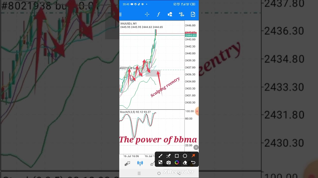 reentry gold scalping strategy || BBMA Oma Ally #trading #scalping