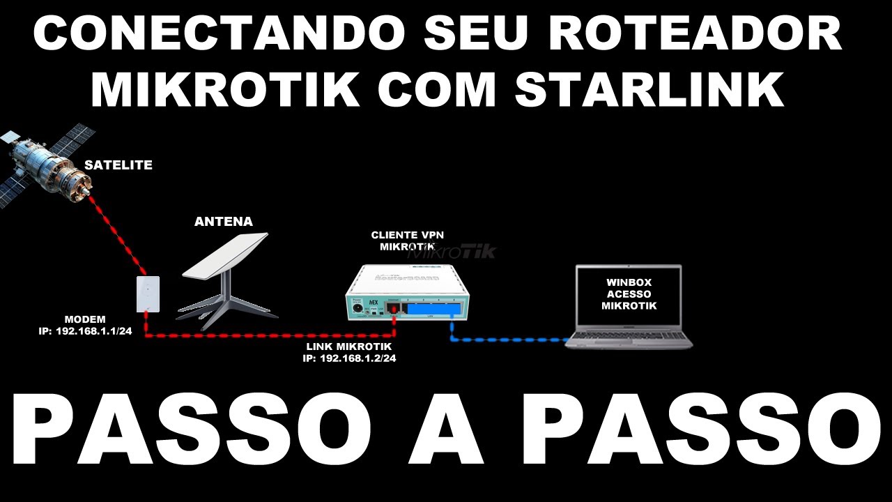 #CONECTANDO SEU ROTEADOR #MIKROTIK COM #STARLINK | PASSO A PASSO COMO COLOCAR INTERNET NO MIKROTIK