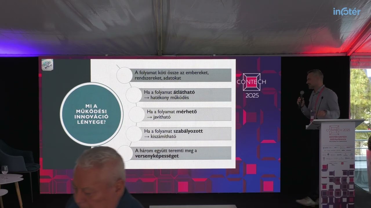 INFOTÉR CONTECH 2025 – Innovatív szervezetek = versenyképes vállalkozások (Antal Kristóf)