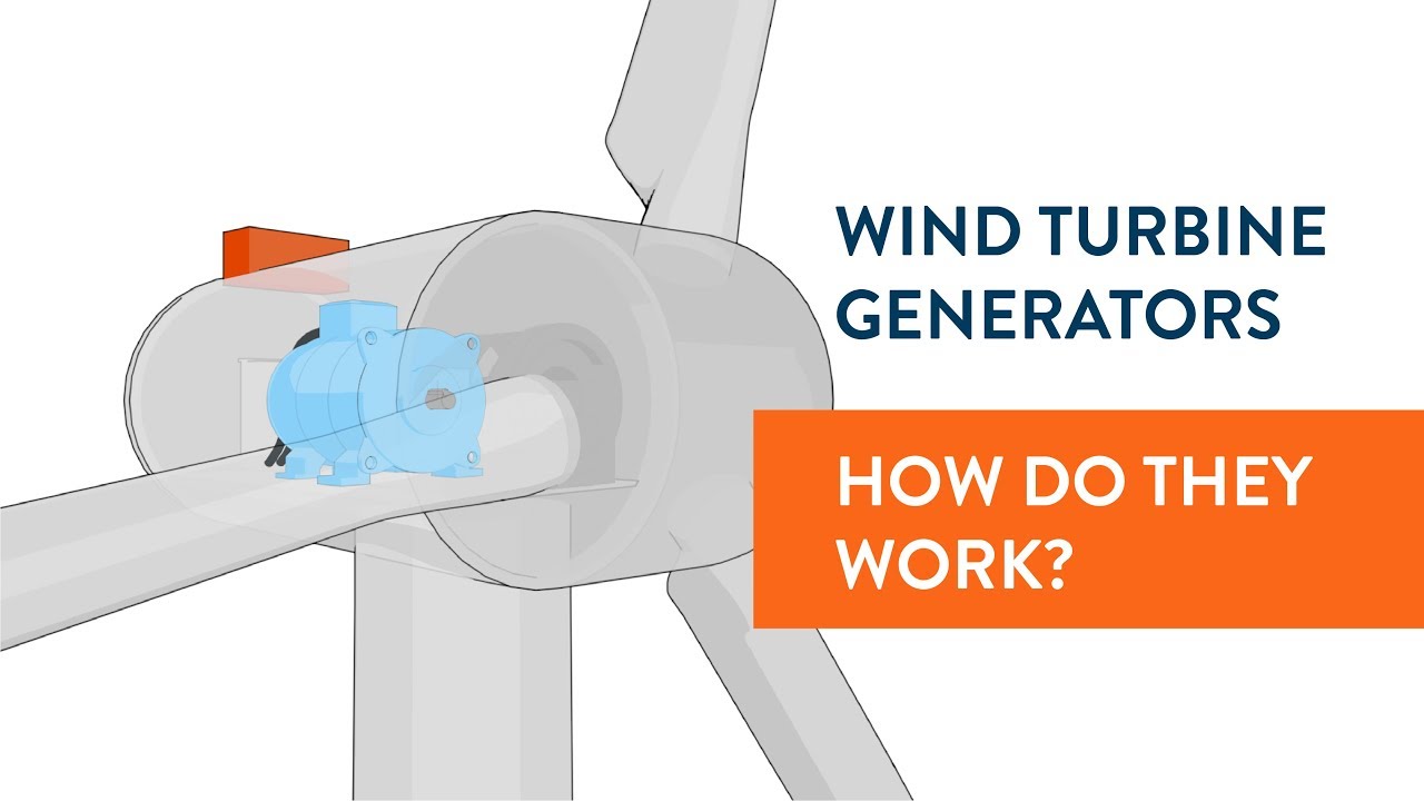 Wind turbine generators, HOW DO THEY WORK?