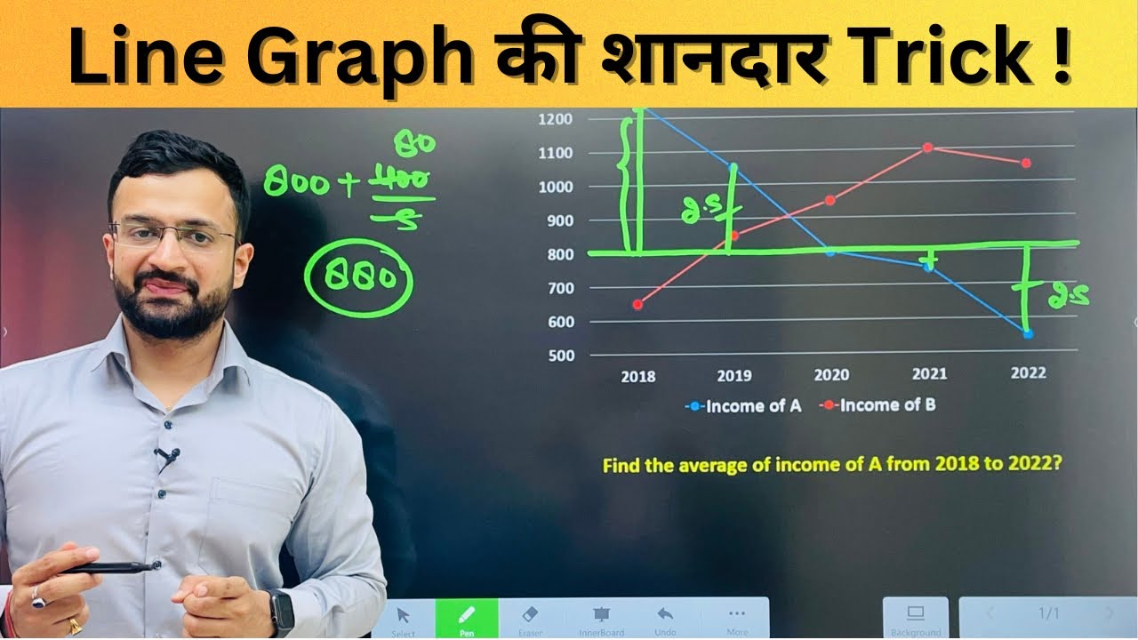 Mind-Blowing Line Graph Hack | Maths Tips by Sumit Sir