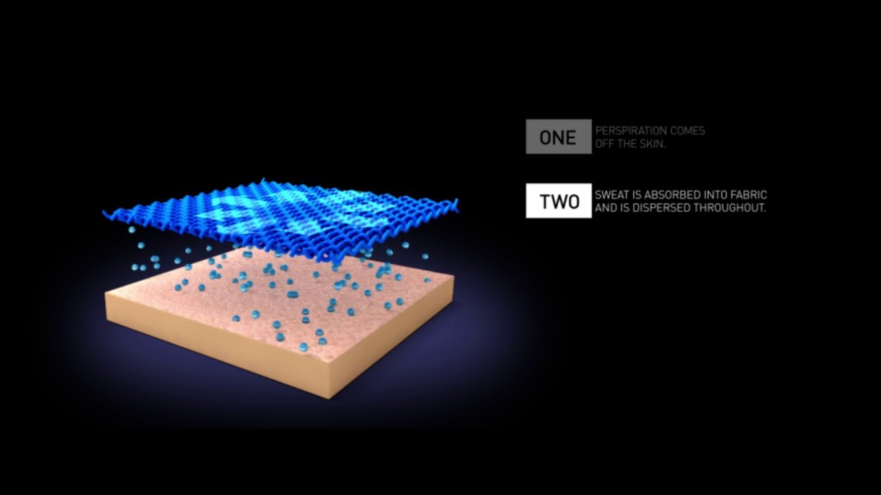 Arctic Cool Fabric Cooling Process