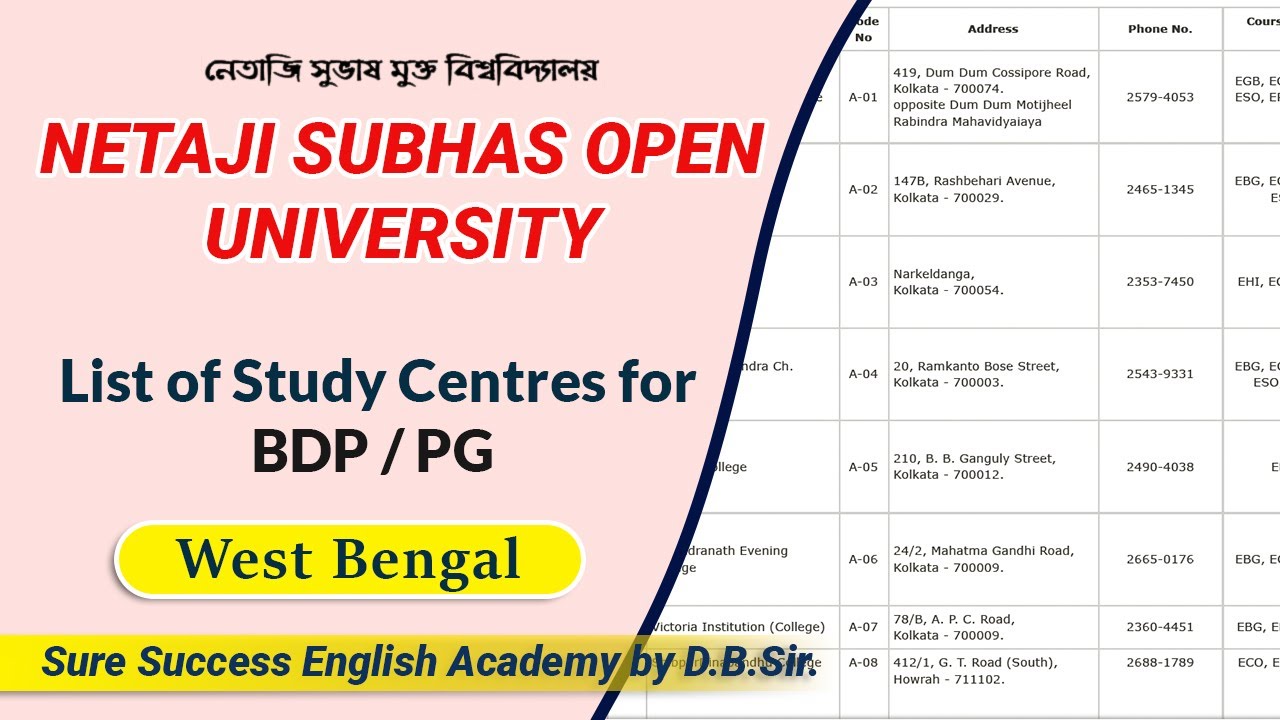 Study Centre of Netaji Subhas Open University in West Bengal