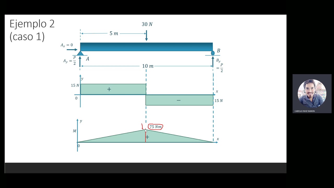 Diagramas cortante y flexionante en vigas  SolidWorks