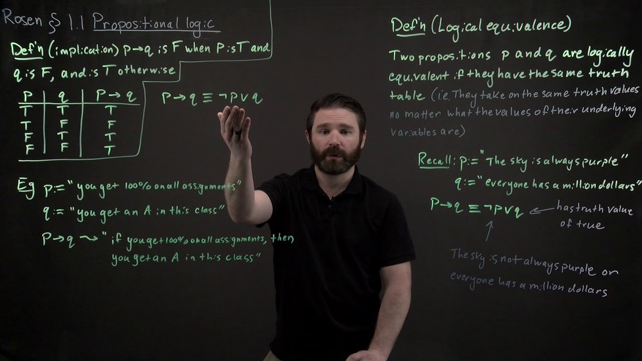 implication, equivalent definition, another example