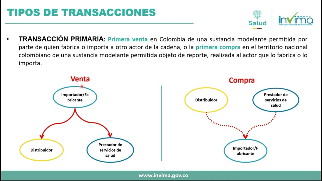 Capacitación - Reporte de control de ventas de sustancias modelantes: Plataforma y solución de dudas