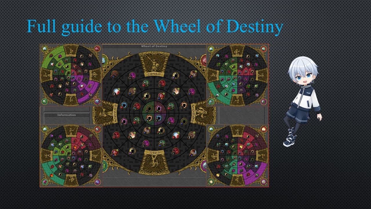 Full Wheel of Destiny Guide