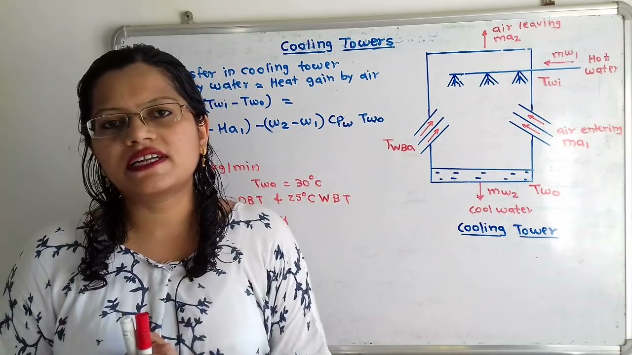 Problem 1 on cooling tower, Heat transfer process with Psychometric chart