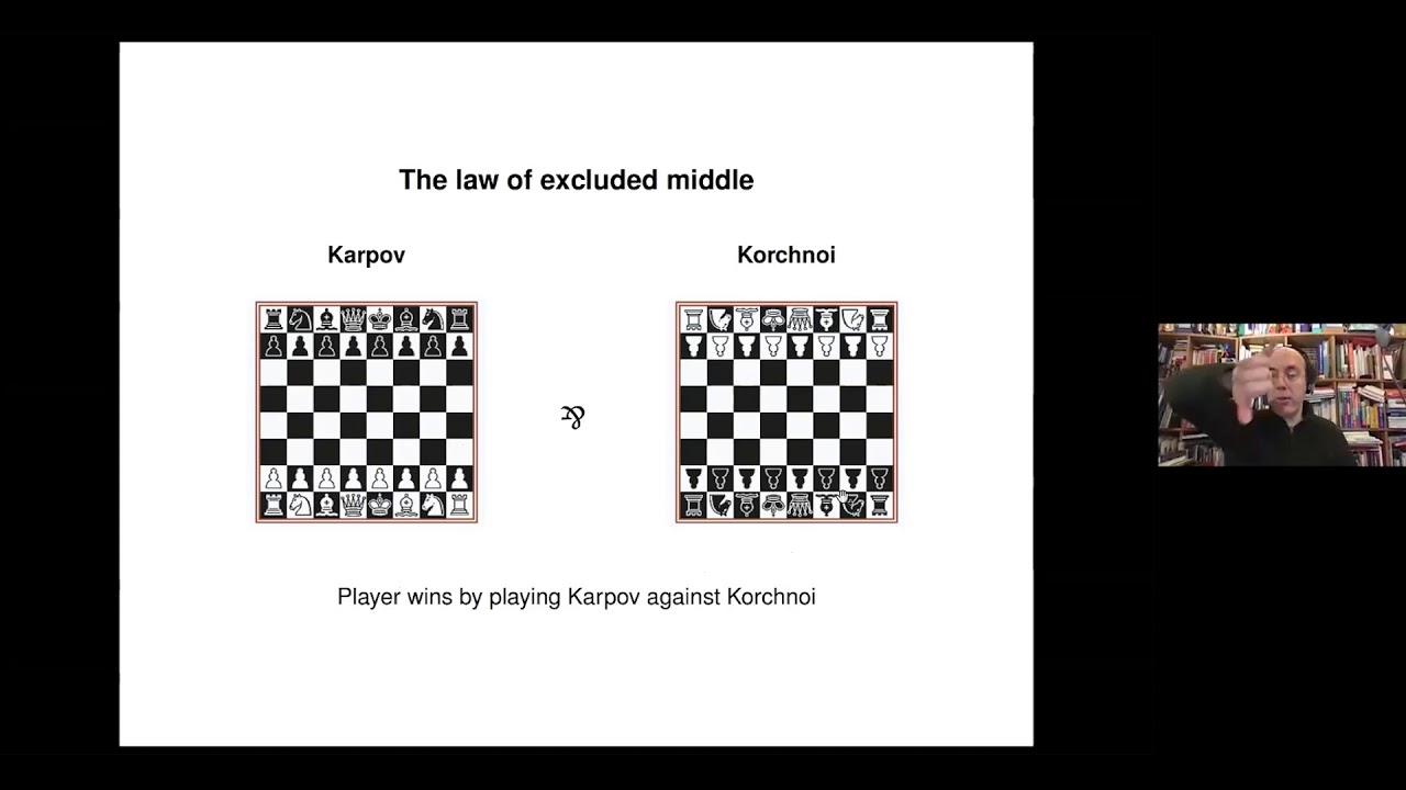 Paul André Melliès - Dialogue Games and Logical Proofs in String Diagrams